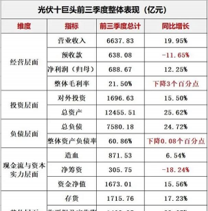 业绩比较基准和年化收益率的区别
