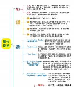 金融量化的必要条件包括