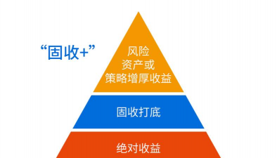 固收+什么意思