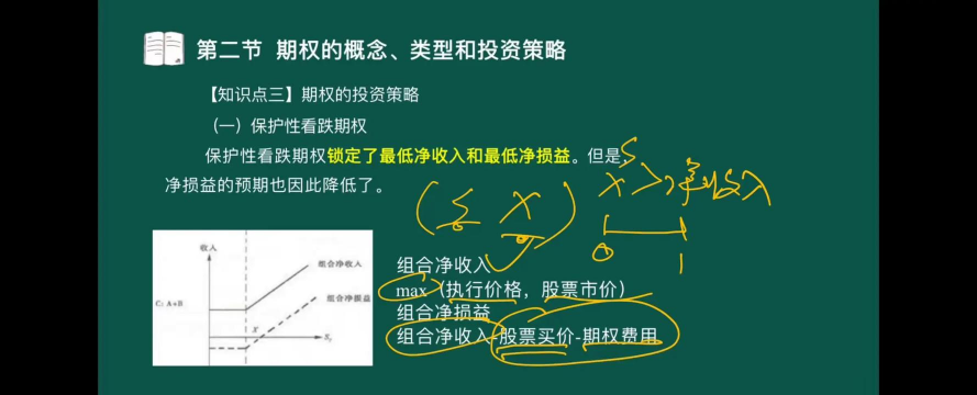股价下跌生效的期权