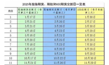 交割月份是什么