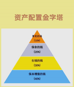 资本资产是什么