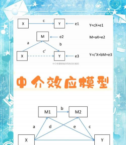非中介化是什么