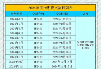 交割日期是什么