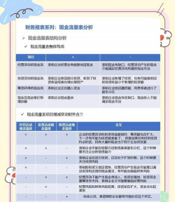 贴现现金流是什么