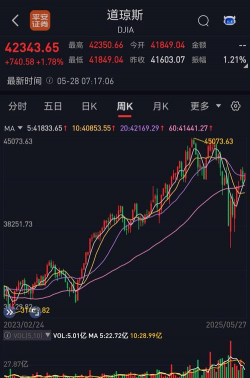 无对冲黄金股票指数是什么