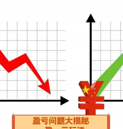 浮动盈亏是什么意思