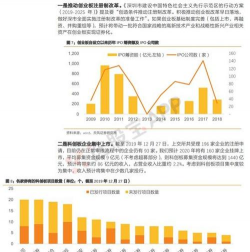 证券机构是什么