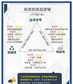 防御性投资策略是什么