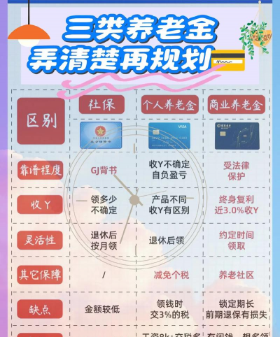养老金固定缴款计划是什么