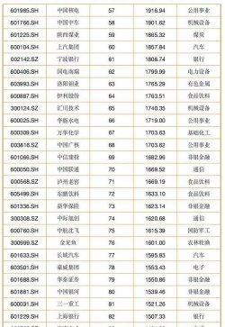 超高市值股票是什么