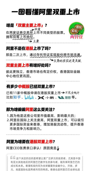 两地上市是什么