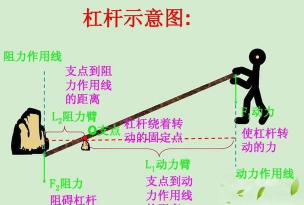 去杠杆什么意思