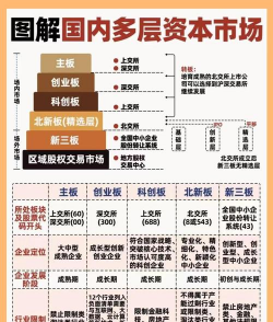 什么是资本市场