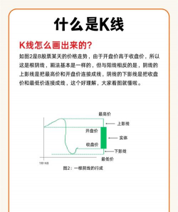 证券市场线的公式