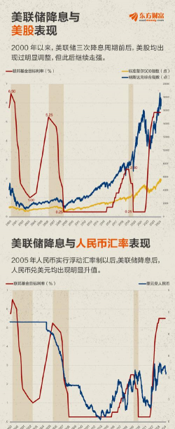 利率对国际资金的影响包括