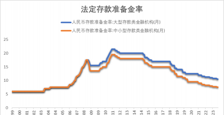存款运用率的特点