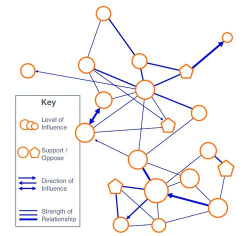 参与行的利益体现