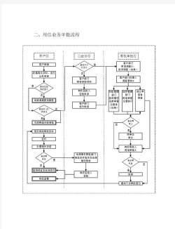 短期授信的办理