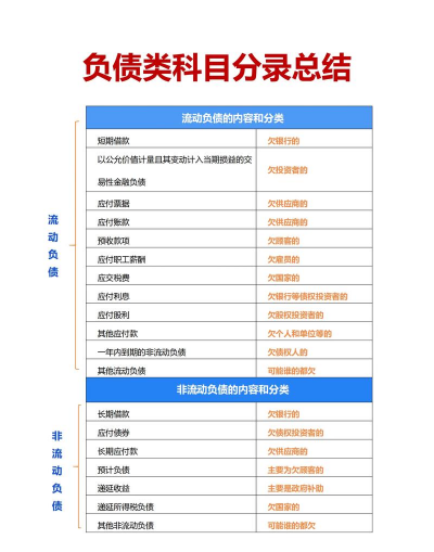 非存款负债的管理重点