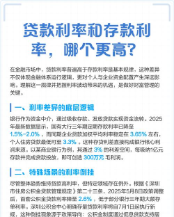 我国存贷利差的制约因素
