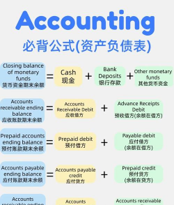 负债成本的意义