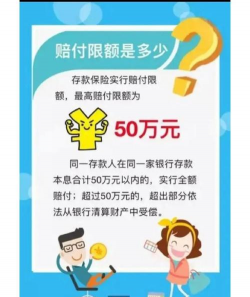 存款保险基金的内容