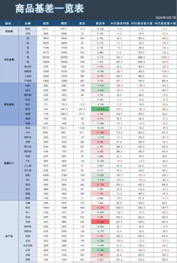 仓单交易与期货交易的相异