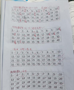 差度定单的书写方式