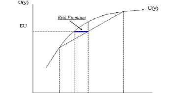 市场风险溢价是什么