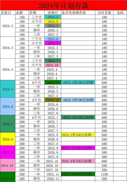 存款偏离度的计算方式