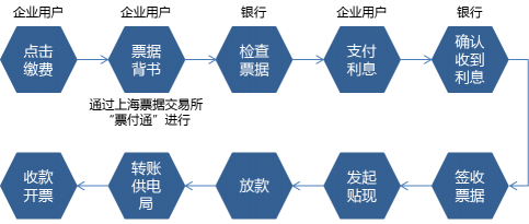 电子资金转账系统的组成