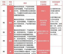 电子银行风险的类型