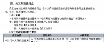 二级存款准备金的概述