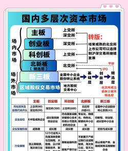 二级资本的特点