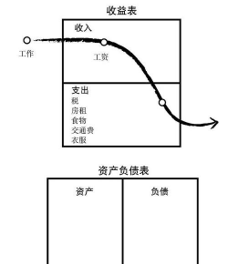 负债成本的构成