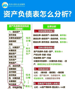 负债成本与负债总量的关系