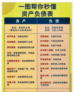 什么是负债成本