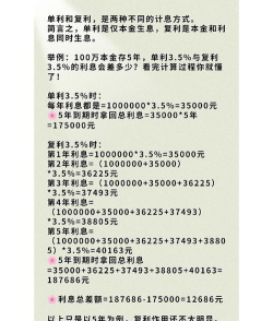 复利期间的计算