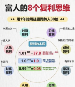 什么是复利期间