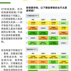 什么是存款结构比率