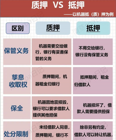 什么是抵(质)押品管理