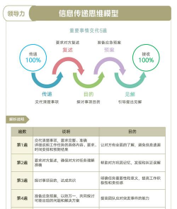 电子资金传递的特点