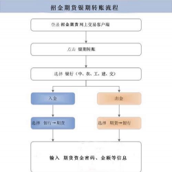 电子资金转账系统的功能