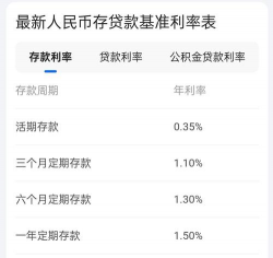 什么是存贷款比率