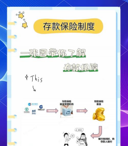 什么是公司存款管理