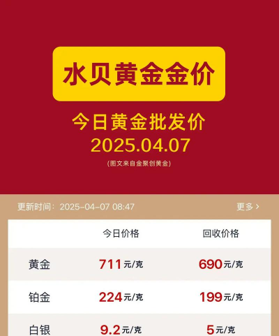 黄金T+N2今日多少钱（2025年05月25日）