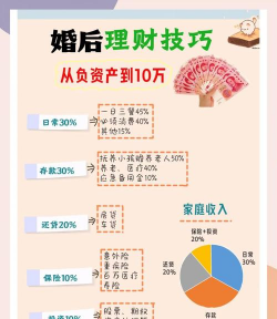 存款负债的来源