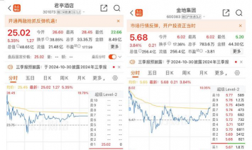 差满持仓费用市场产生原因