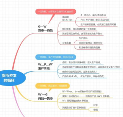 补充二级资本的途径